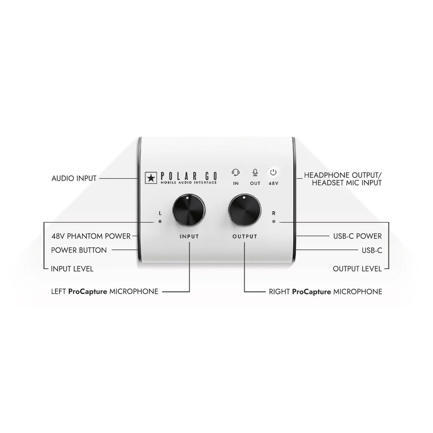 Polar Go - Mobile Audio Interface - Image 4